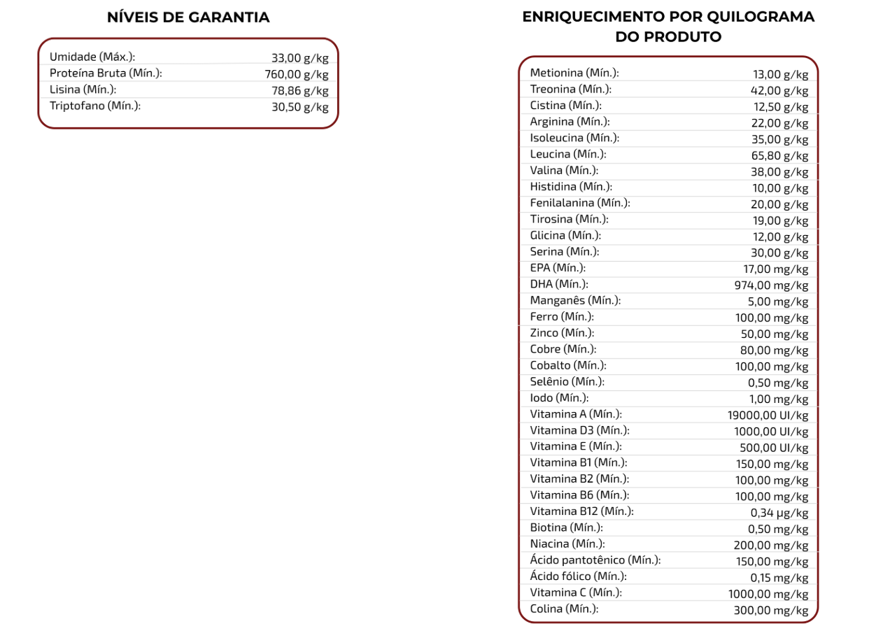 Dog Protein Adulto – 900g 